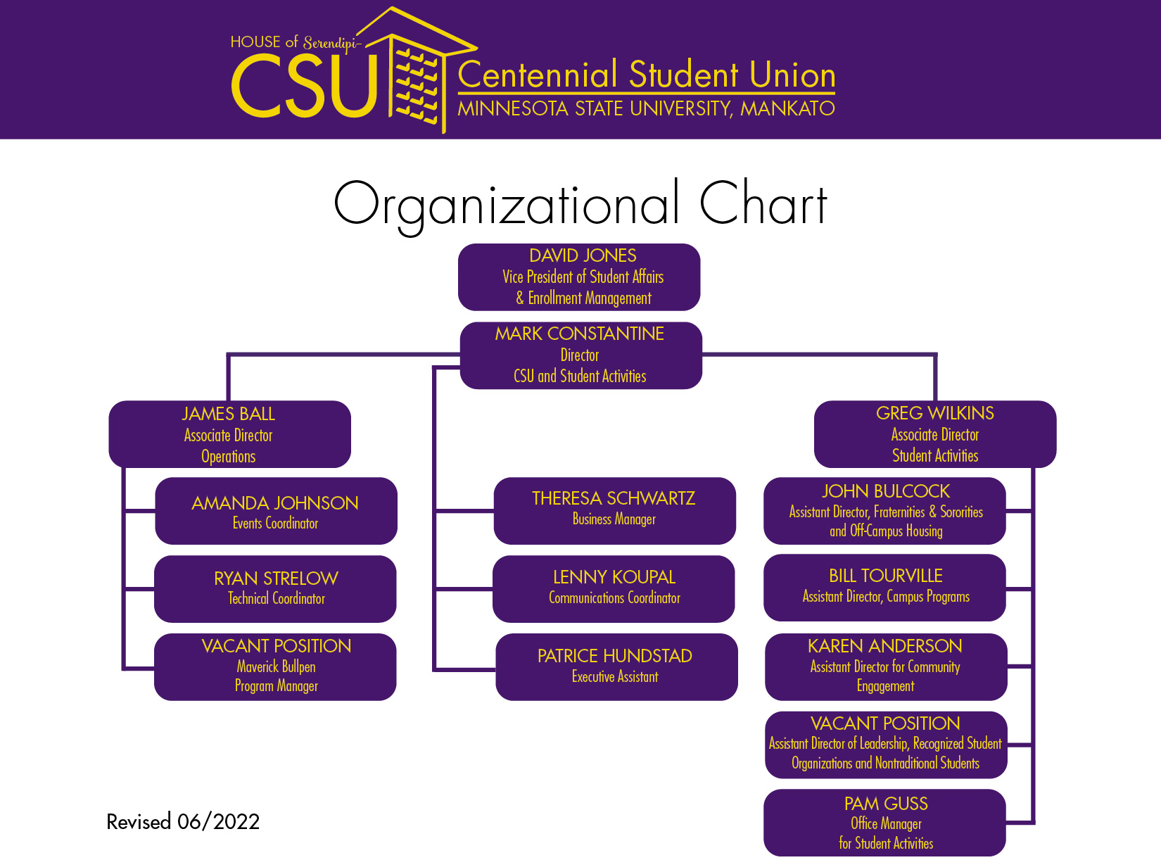 2022-06B CSU Organizational Chart.jpg