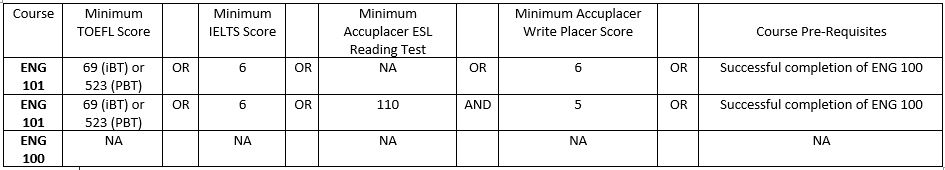 a table with black text