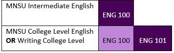 Level Graph English 2022.JPG