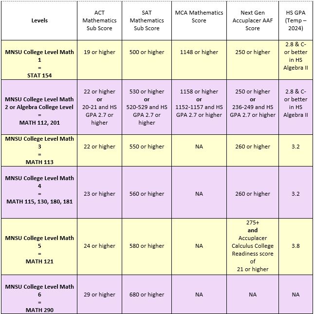 a table of maths