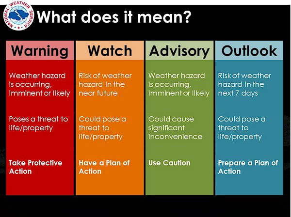 Severe weather warning versus watch informational graphic