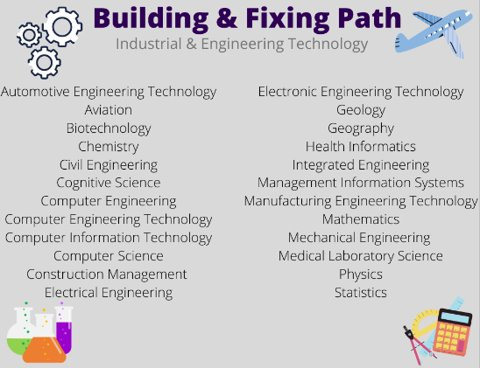 Building and Fixing.png