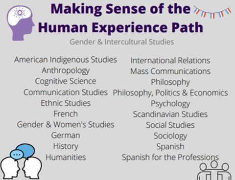 Making sense of Human Exp.png