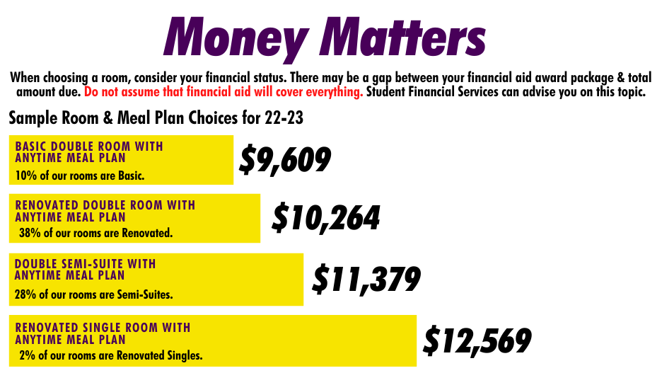 Money Matters poster with information about Room & Meal Plan choices