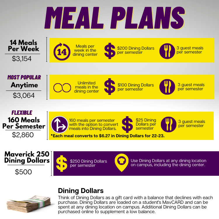 Meal Plan Options Minnesota State University, Mankato