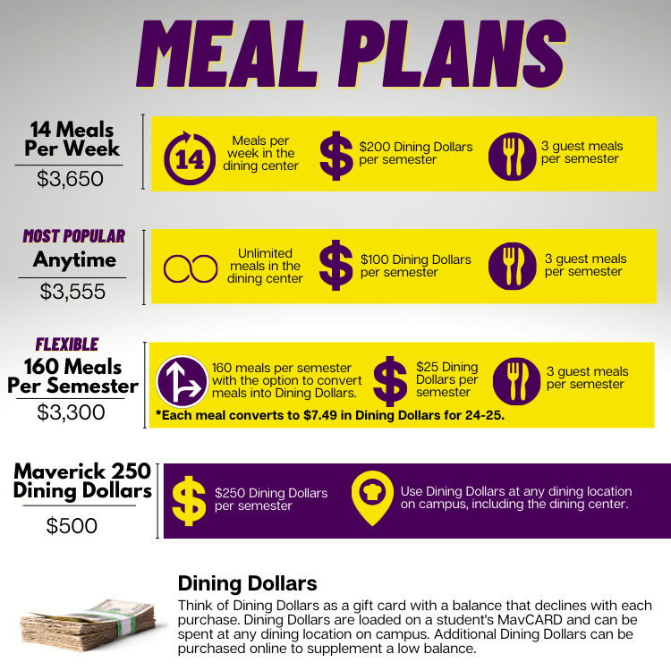 Meal Plan Options Minnesota State University, Mankato