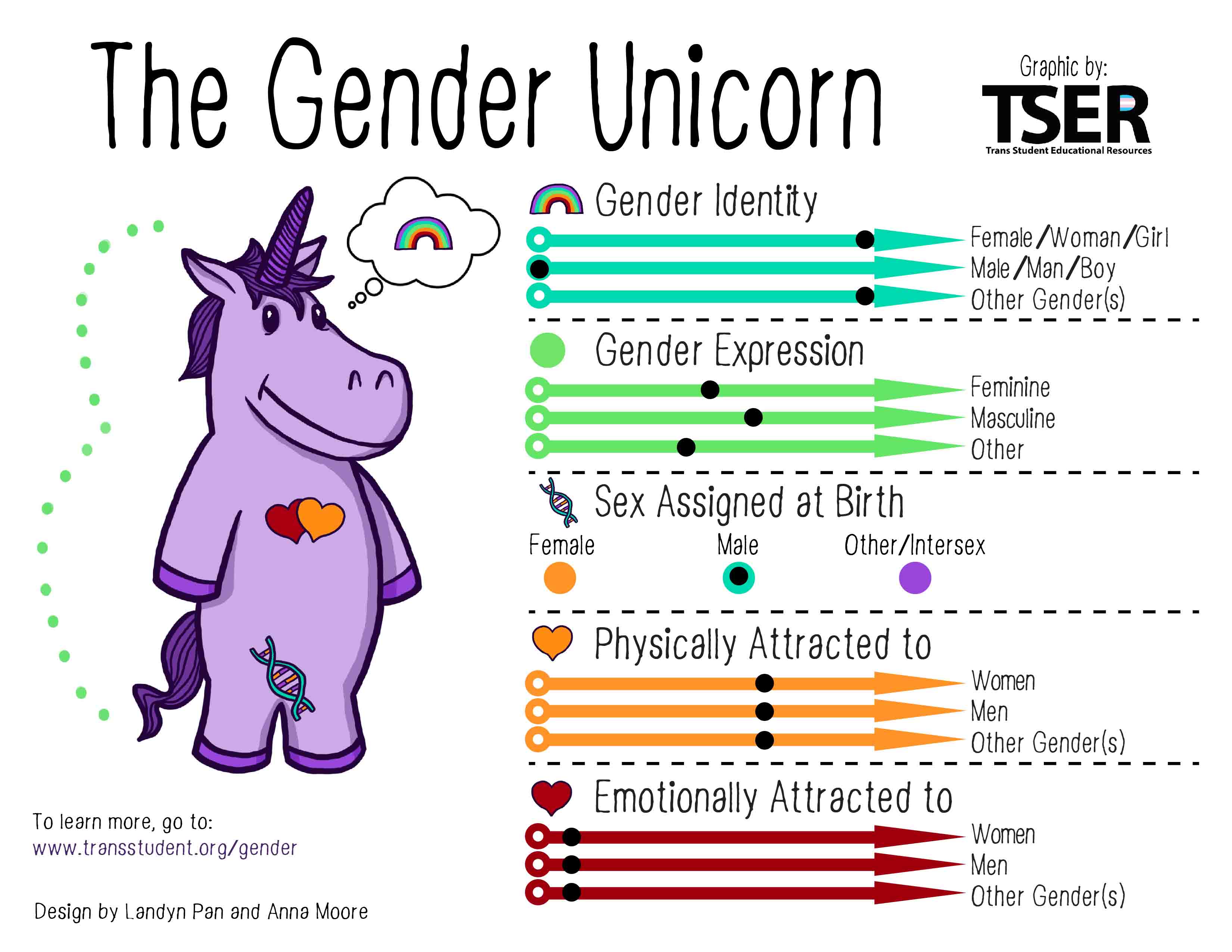 a cartoon unicorn with text and rainbows