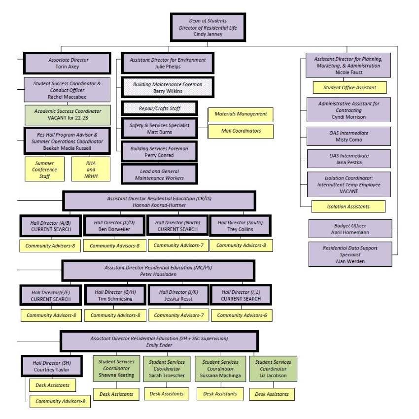 Org Chart JAN 2023.png